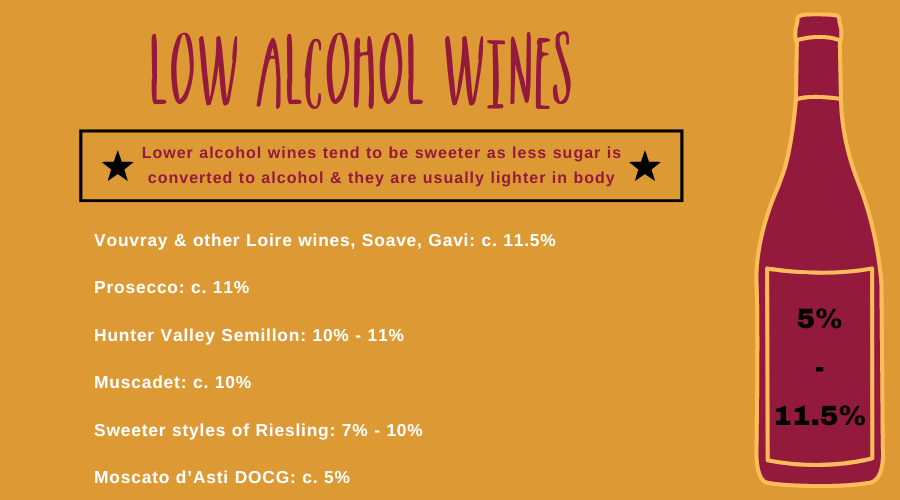 Low Alcohol Wines by Wines With Attitude